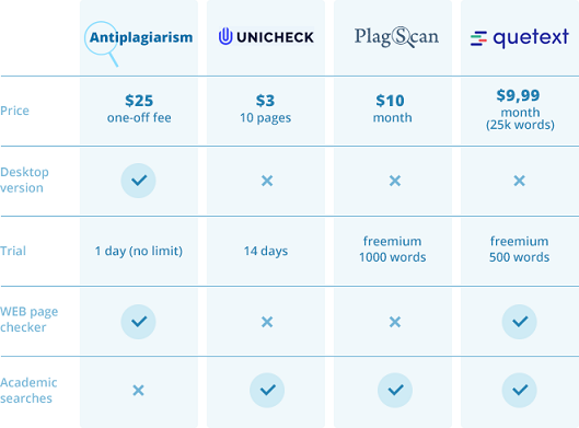 AntiPlagiarism NET 4.126 for windows instal free